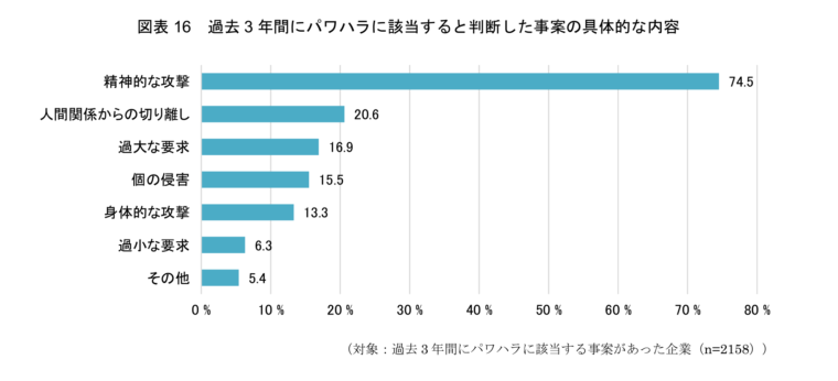 厚生労働省　図表１