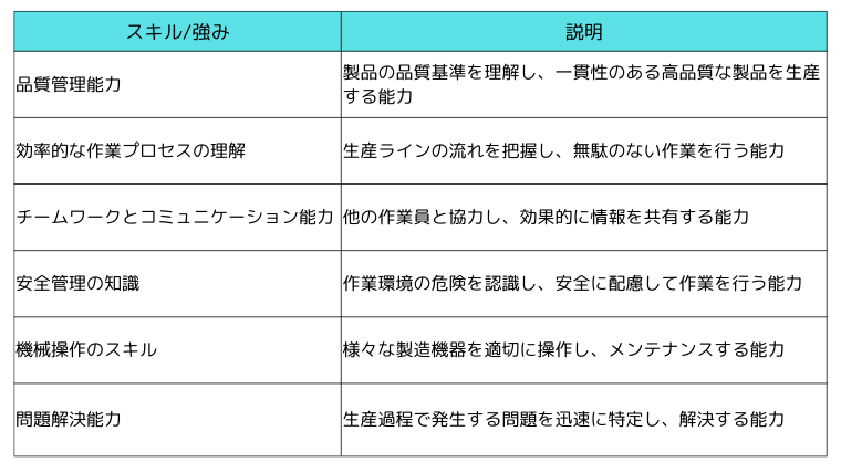 工場勤務で身につくスキルと強み