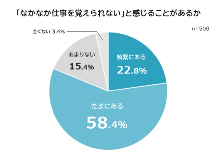 アンケート結果
